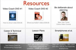 Resources for adding video to a traditional print journalism program