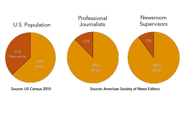 Journalism-Diversity