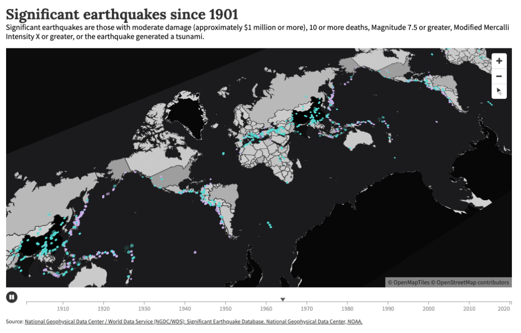 significant earthquakes